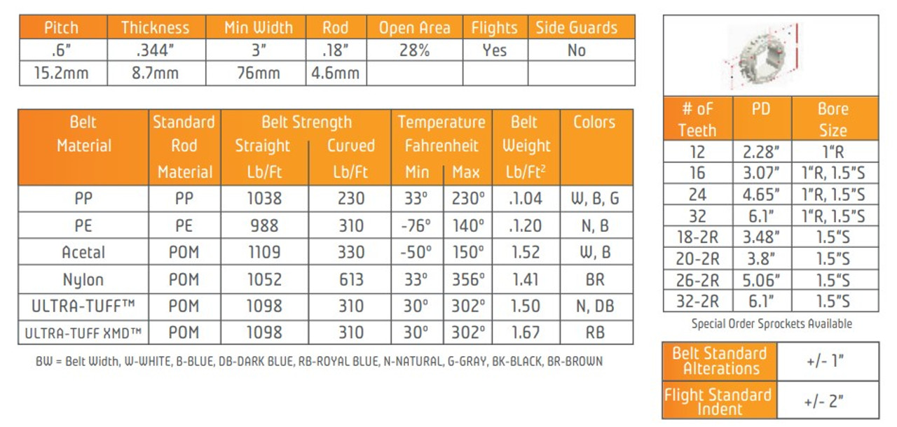 BELT, SF 1100, 30" WIDE, FLUSH GRID