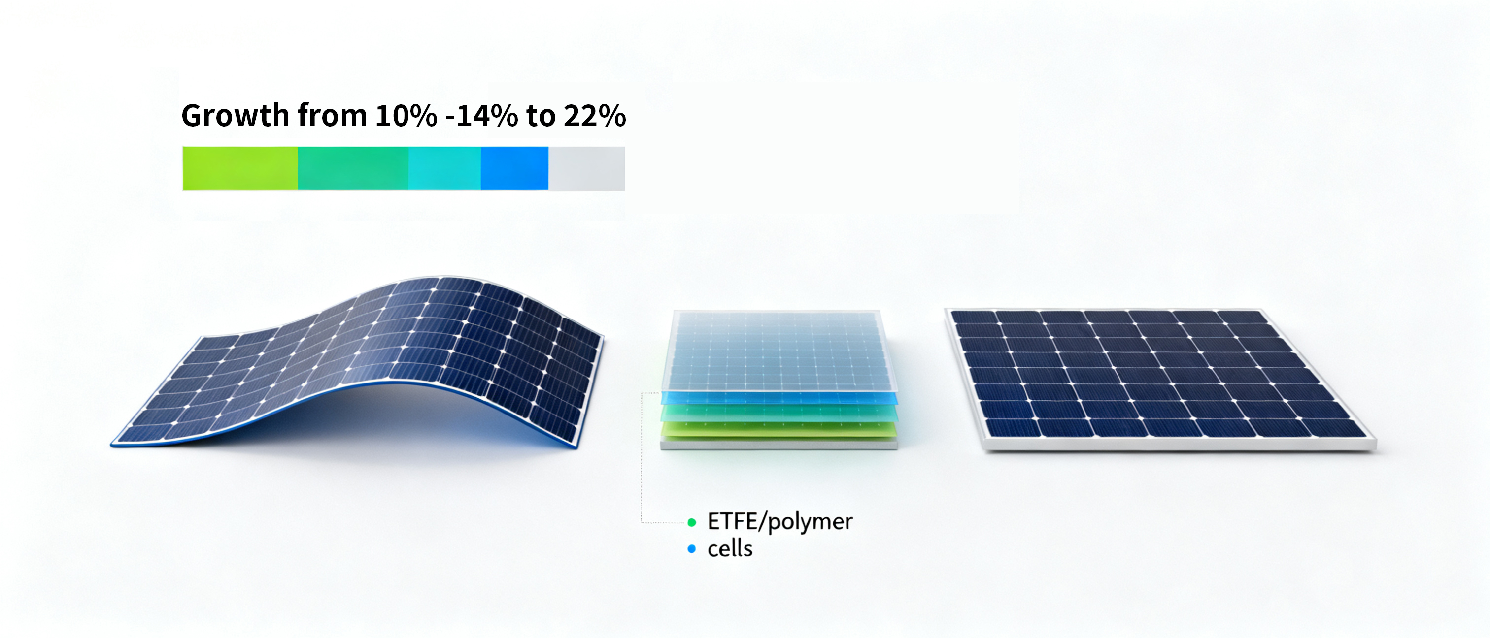 Flexible Solar solutions: A New Era for Industrial Power - SLD Tech Inc