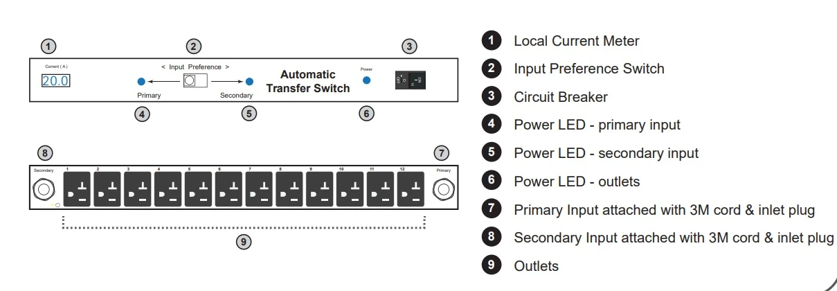 MD SERIES 2U 120V ATS 2U 120V Single Circuit Metered ATS