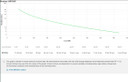 APC BR700G Back-UPS Pro Runtime graph