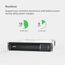 120V 2200VA Line interactive UPS