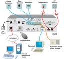 Small Enterprise Environment Monitoring System