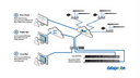 iBoot-PDU4-N20 - Switched & Web Managed 115V, 20A PDU - Single 5-20P Inlet, 4 x 5-15R Outlets