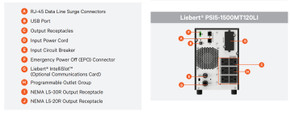 Rear panel of the PSI5-1500MT120LI Lithium-Ion Line Interactive UPS