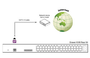 Integrated CATx KVM-over-IP diagram