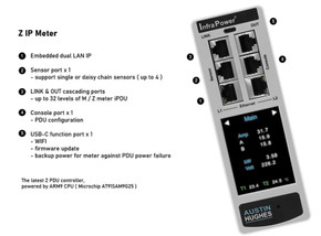 Features of the Z IP Meter Features of the Z IP Meter