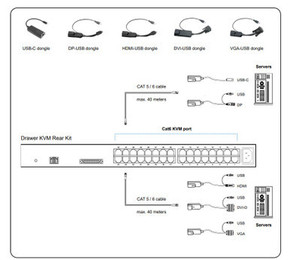 Rack Console with Single User CATx KVM