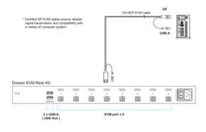 K119-801DP 4K LCD Console Drawer w/ 4K DisplayPort KVM connection diagram