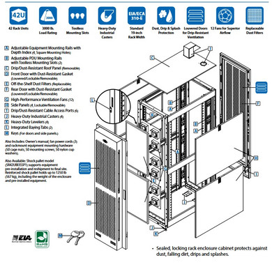 SR42UBEIS 42U NEMA 12 Rack Enclosure Feature set