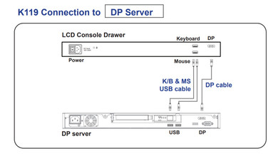 K119 4K LCD Console Drawer connection diagram