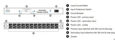 1U Single Circuit Metered ATS 208V