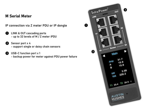 Features of the M Serial Meter