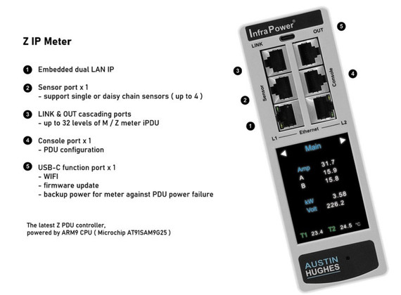 Z IP meter feature diagram