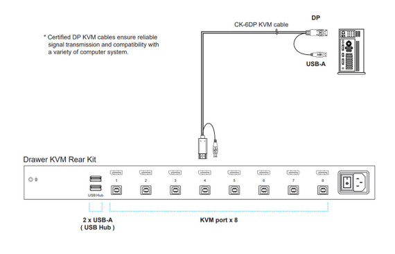CK-6DP connection diagram with the Austin Hughes CyberView 4K KVM drawer