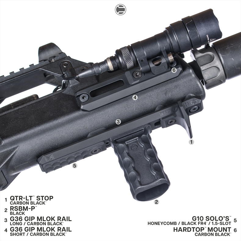 Transform Your G36: The Ultimate Guide to GIP M-LOK Rail Accessories