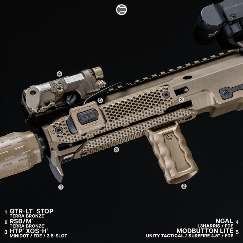 実物 Railscales M-LOK ハニカムパターン レールパネル RailScales: A Guide to AR-15 MLOK Rail Panels - RailScales LLC