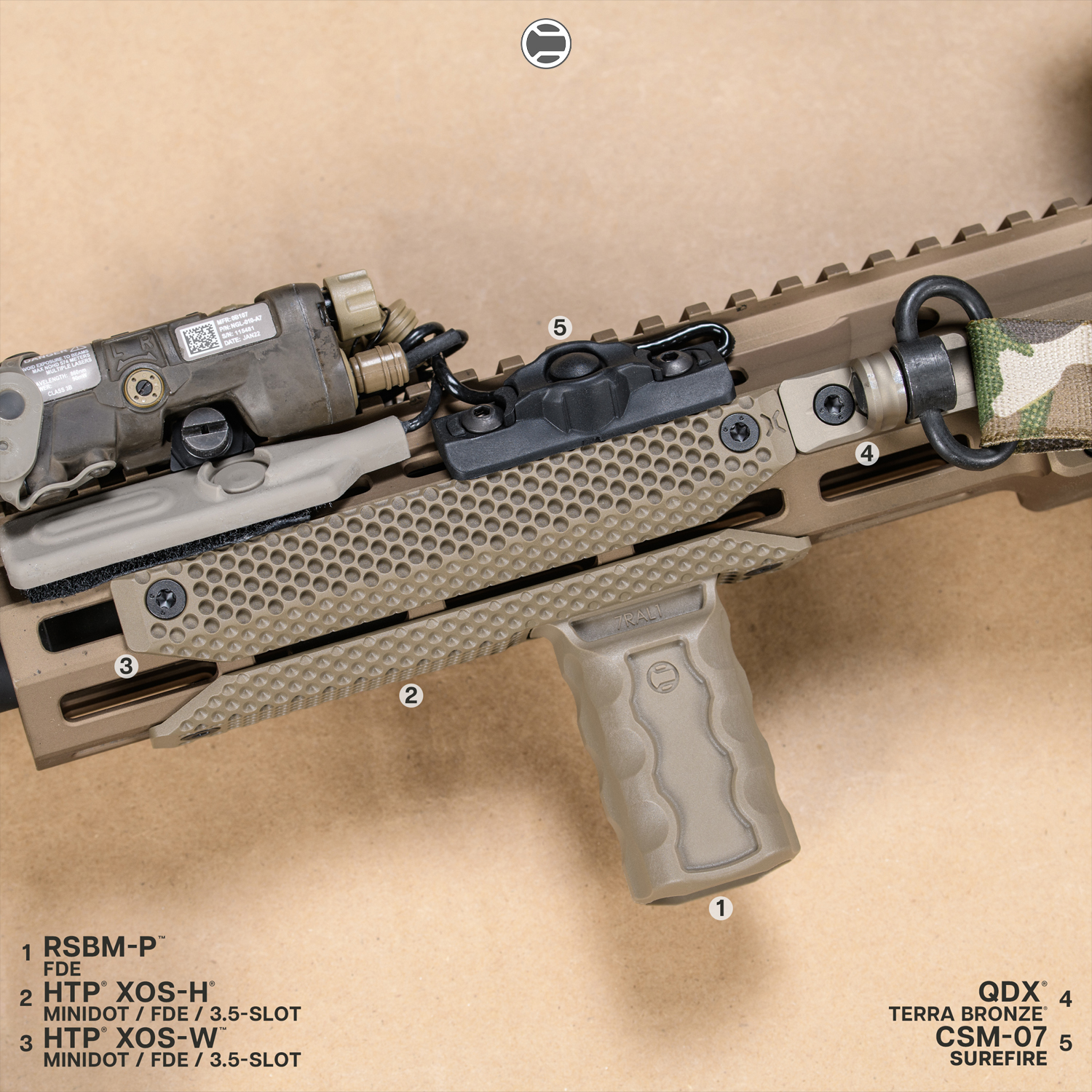 NIR-Compatible AR Accessories for Night Vision Setups - RailScales LLC