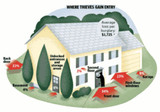 Fortifying Your Home From the Outside With Your Doors and Windows