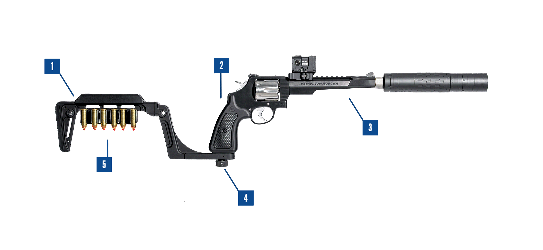 Tablet Bounty Hunter Diagram