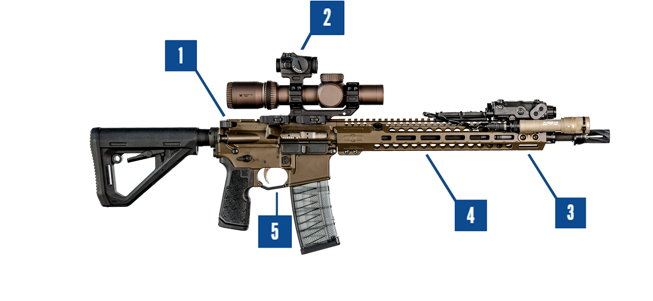 Mobile MP5 Diagram