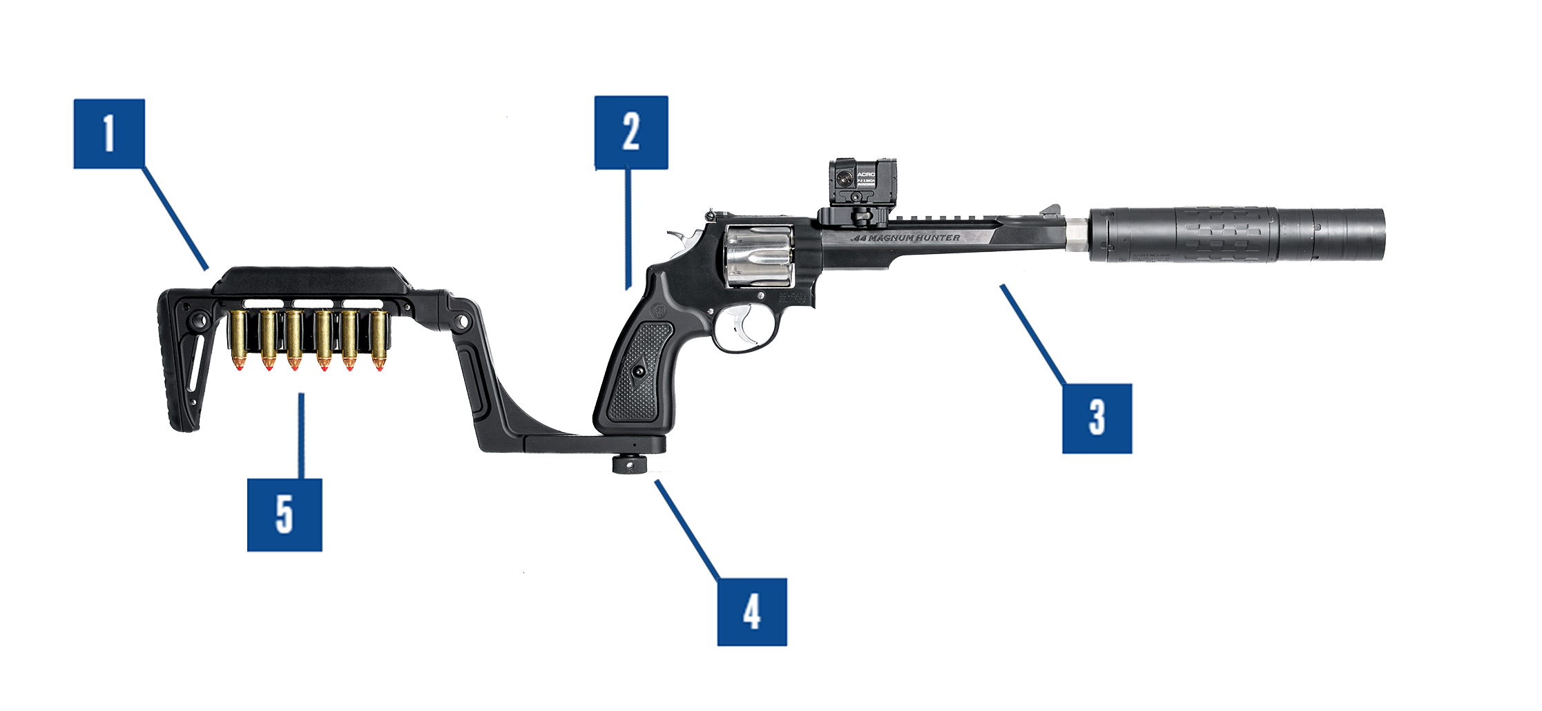 Mobile Bounty Hunter Diagram