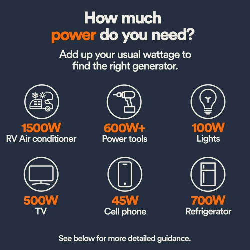 3300W Portable Inverter Generator - Quiet Gas Powered 20A. 60lbs.