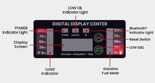 MXR4000GT 4000W Dual-Fuel Smart Inverter Generator for RVs – Electric & Bluetooth Start MXR (MaXpeedingRods)
