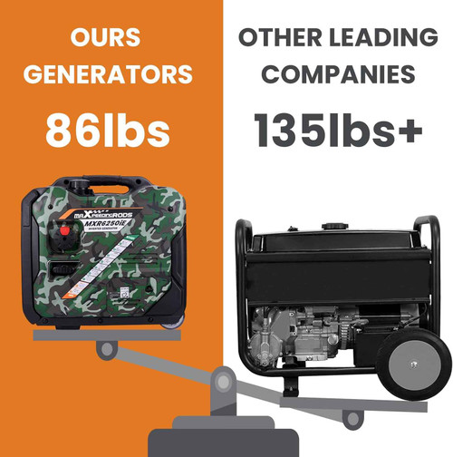 MXR6250IE 5500-Watt Portable Inverter Generator MXR (MaXpeedingRods)