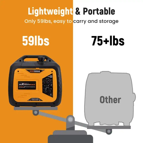 MXR5000IE 5000W Electric-Start Inverter Generator - Remote Start MXR (MaXpeedingRods)