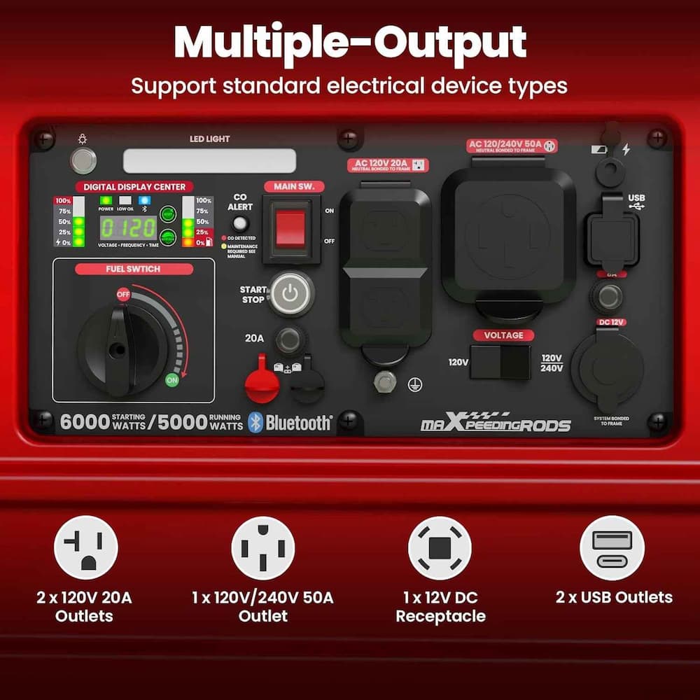 MXR6000GT control panel with 50A 120/240V outlet, 120V 20A outlets, USB and 12V DC ports