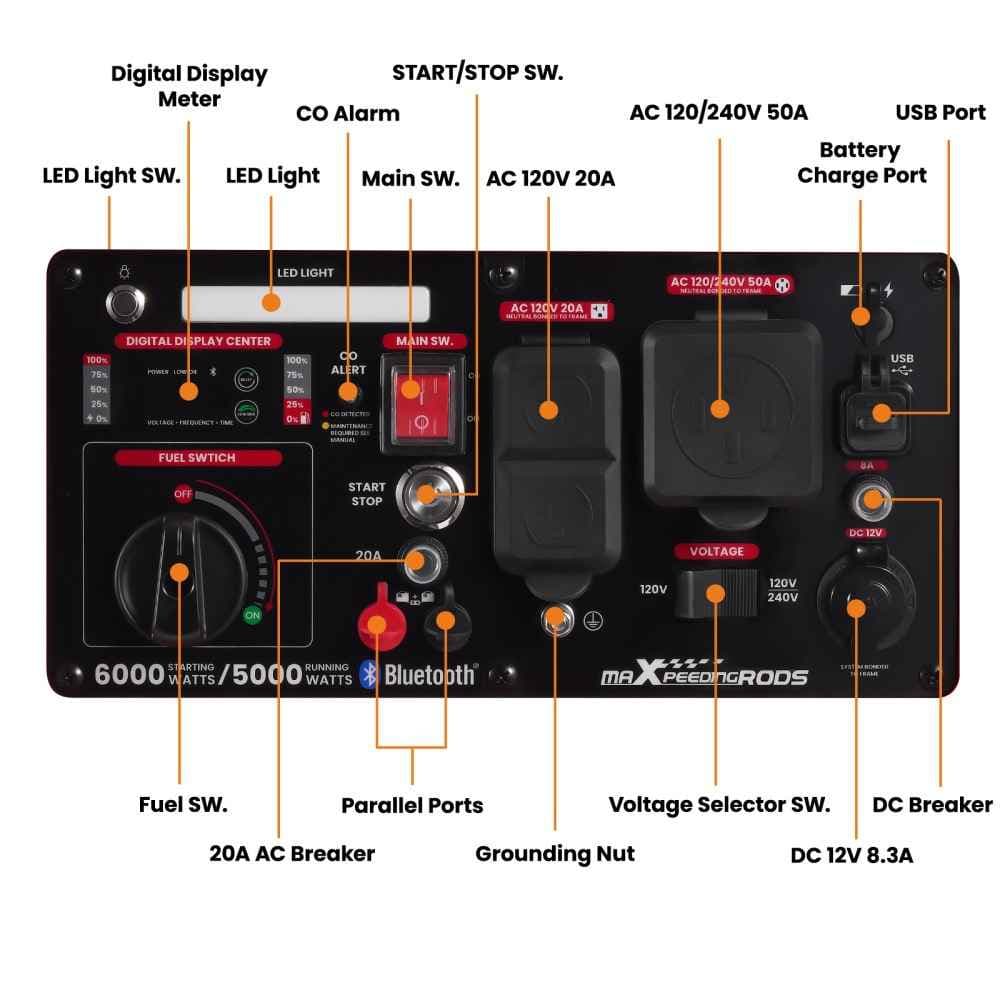 MXR6000GT control panel diagram with CO alarm, digital display, fuel switch and outlet labels