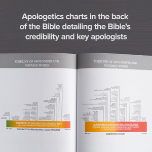CSB Apologetics Study Bible, Indexed (Leather Touch, Mahogany) - Bulk Case of 12