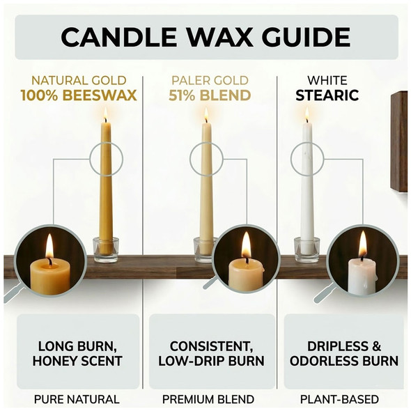 51% Beeswax Candle 1-1/2" x 33-1/2" Plain End (2) - Emkay