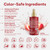 Colorproof Volume Blow Dry Spray Primer 6.7 Fl. Oz. Volumizing Heat Protection Spray for Hair, White Nectarine Scent