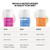 Paula's Choice Pro-Collagen Peptide Plumping Face Moisturizer, Daily Gel Face Cream for Deep Lightweight Hydration, Wrinkles & Loss of Firmness, Fragrance-Free, 1.7 Fl Oz