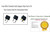 UpBright 2Pin 5V AC/DC Adapter Compatible with Andis CNG-1 Article# 65915 Cord/Cordless Animal Cat Dog Pet Nail Grinder AN65915 Groomers Rechargeable E-TEK ZDJ050100US Lithium-ion Battery Charger 5VDC