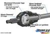 SuperATV Polaris RZR XP Turbo S Heavy-Duty Axle - Rhino 2.0 (Rear) | UTVSource.com