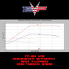 Evo Powersports Can-Am Maverick X3 Desert Storm Gen3 Turbo System 2.0  UTVS0076828