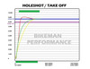 Bikeman Performance Polaris RZR RS1 Snypr Clutch Weights  UTVS0084317