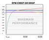 Bikeman Performance Can-Am P-Drive Snypr Clutch Weight Kit  UTVS0084321