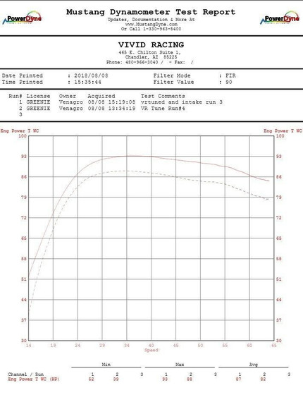 Buy Agency Power Arctic Cat Textron Wildcat XX Cold Air Intake Kit