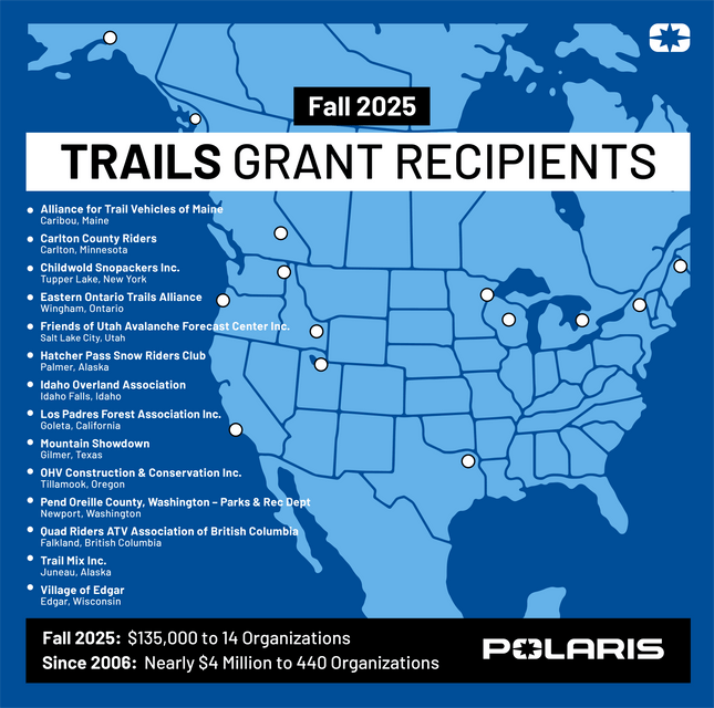 Polaris Donates More Than $135,000 to Off-Road and Snow Organizations Through Its Fall 2025 TRAILS  GRANTS