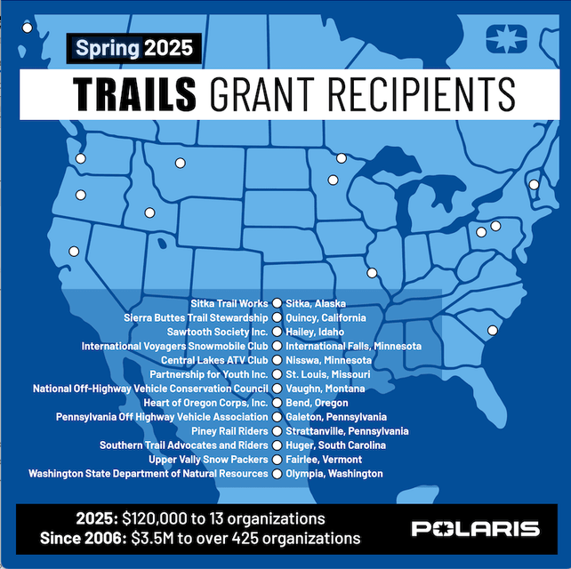 Polaris Donates More Than $120,000 to Off-Road and Snow Organizations  Through Its Spring 2025 TRAILS GRANTS