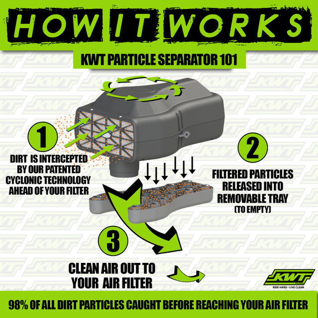 KWT Particle Separator - How It Works In The Dirt!