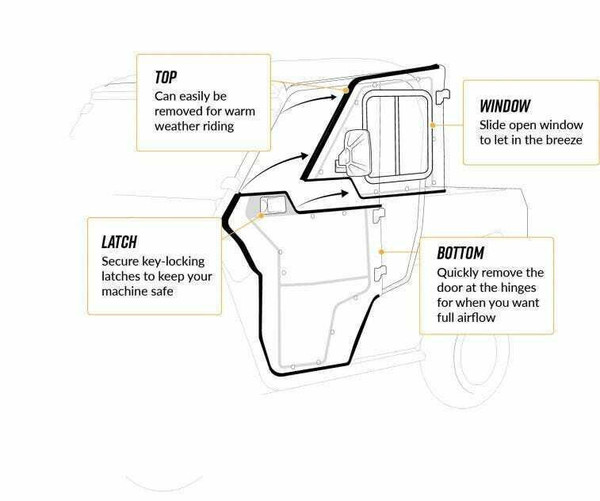 SuperATV Polaris Ranger XP 1000 Convertible Hard Cab Doors (DOOR-P-RAN1K-001-72)