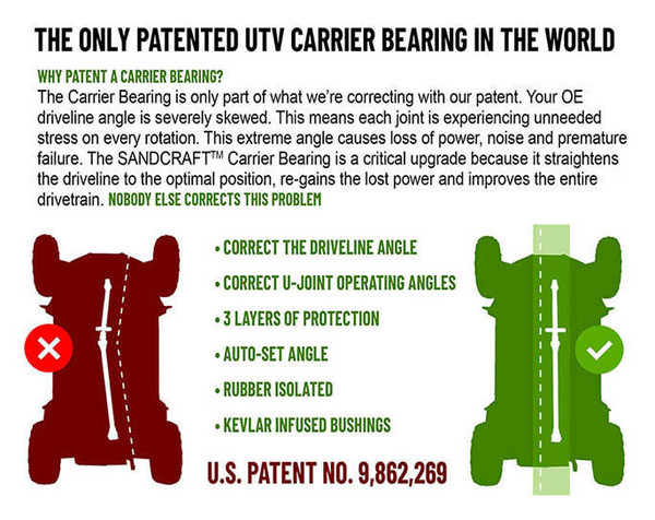SandCraft Polaris 2014-2016 RZR XP 1000 Complete Drivetrain Solution 4-seats CDS11144111