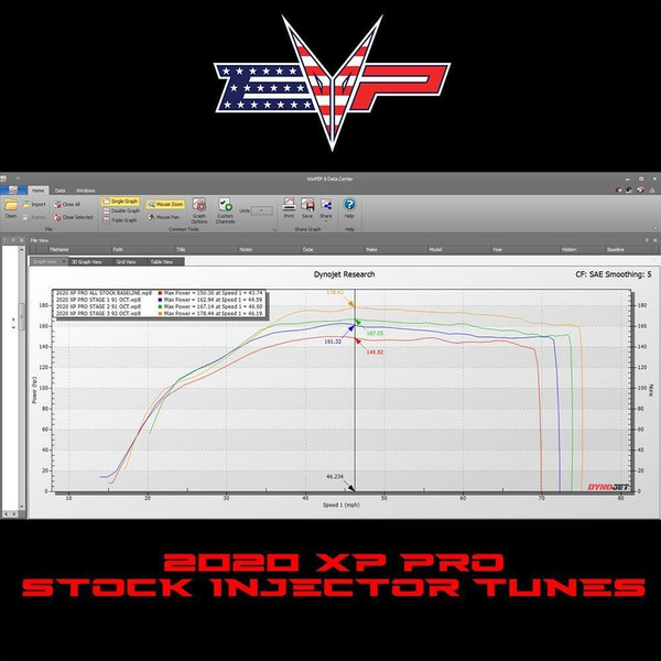 EVO Powersports 2020 Pro XP Big Injector CodeShooter Power Flash Pack (002FP0070)