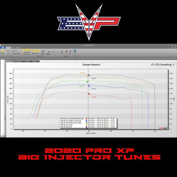 EVO Powersports 2020 Pro XP Big Injector CodeShooter Power Flash Pack (002FP0070)