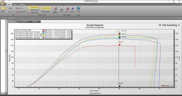EVO Powersports 2018-2021 X3 Turbo R Stock Injector CodeShooter Power Flash No Device 002RC0010