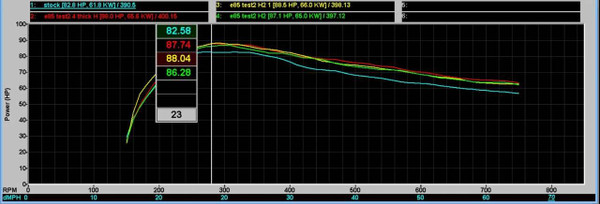 Whalen Speed Can-Am Defender HD10 Stock Injector Packages 87-89HP UTVS0056418